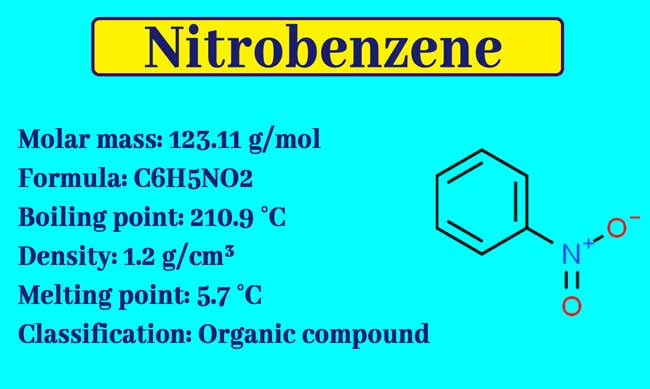 Read more about the article How do you make Nitrobenzene? | Properties, Tests, and uses