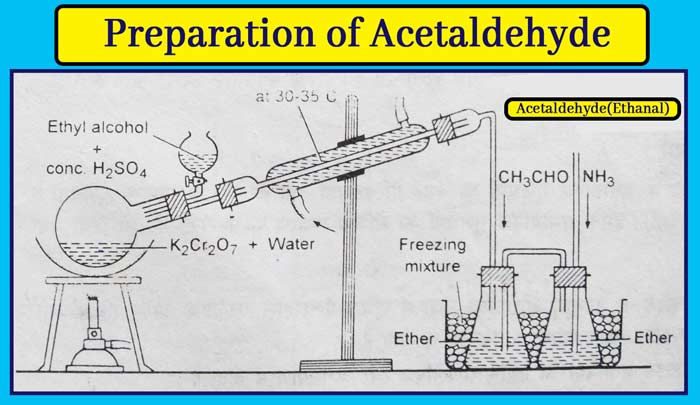 Preparation-of-acetaldehyde