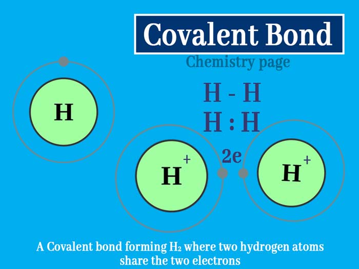 covalent-bond