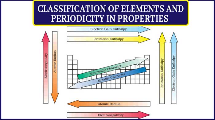 You are currently viewing Classification of Elements and Periodicity in Properties Notes