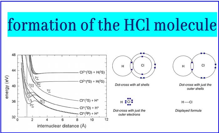 hcn molecular geometry