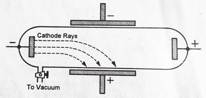 properties of cathode rays