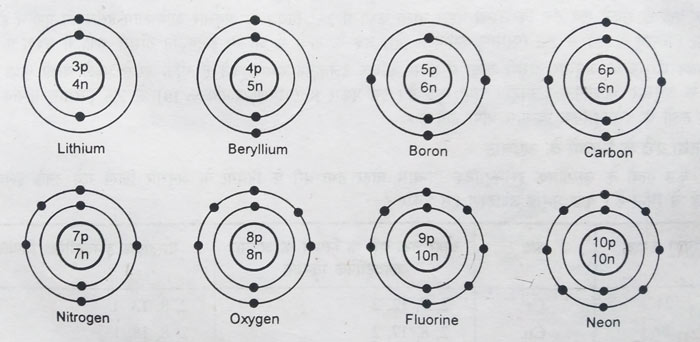 electron-configuration