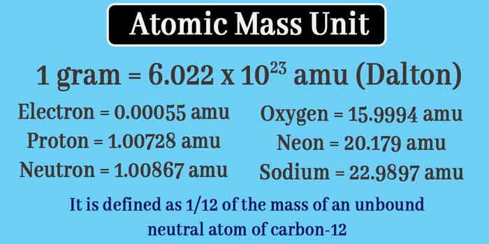 Atomic mass unit