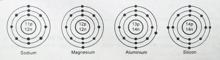 Na-electron-configuration