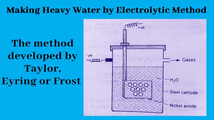 Electrolytic-method