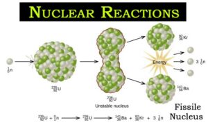 which reaction takes place in a nuclear fission reactor