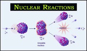 Read more about the article Nuclear Reactions with Examples : Nuclear Fusion and Fission with Example