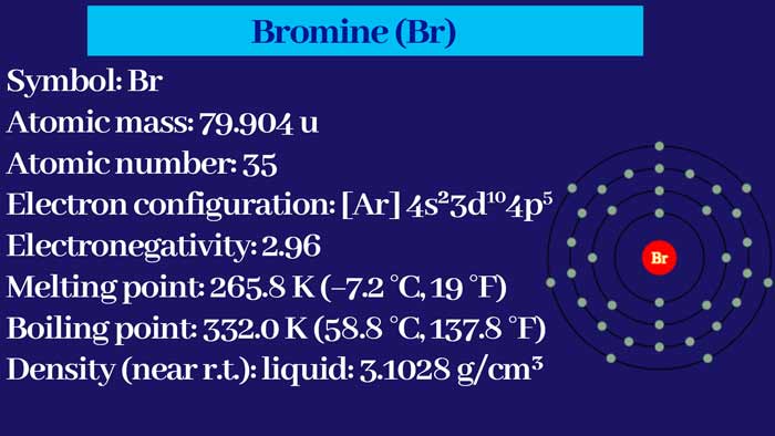 You are currently viewing Bromine – Preparation, Physical and Chemical Properties a Uses