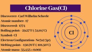Read more about the article Chlorine Gas – Laboratory and Industrial Preparation