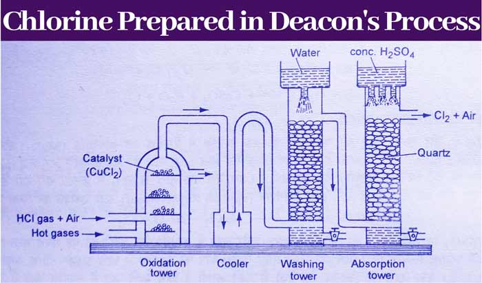 Deacons-Process