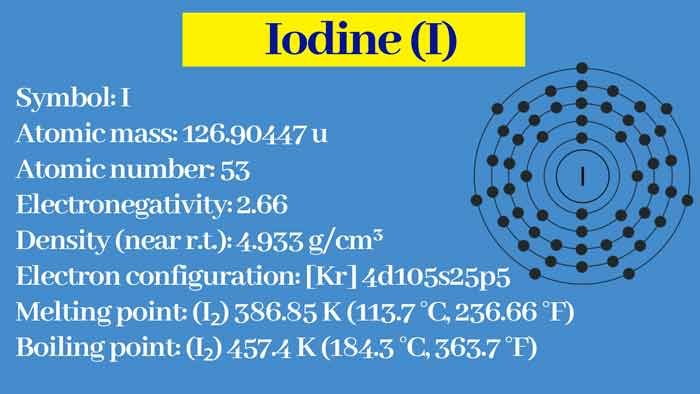 Read more about the article Iodine : Properties, Preparation and uses
