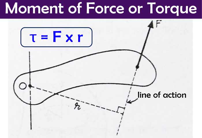 You are currently viewing Rigid Body: Moment of Force or Torque formula