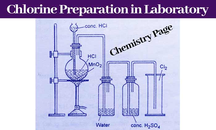 chlorine-preparation