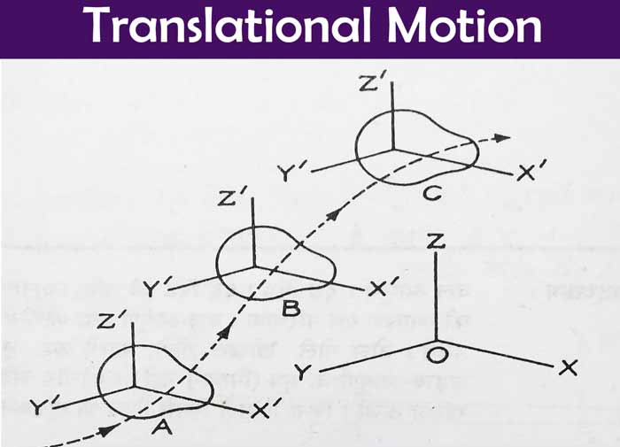 translational-motion