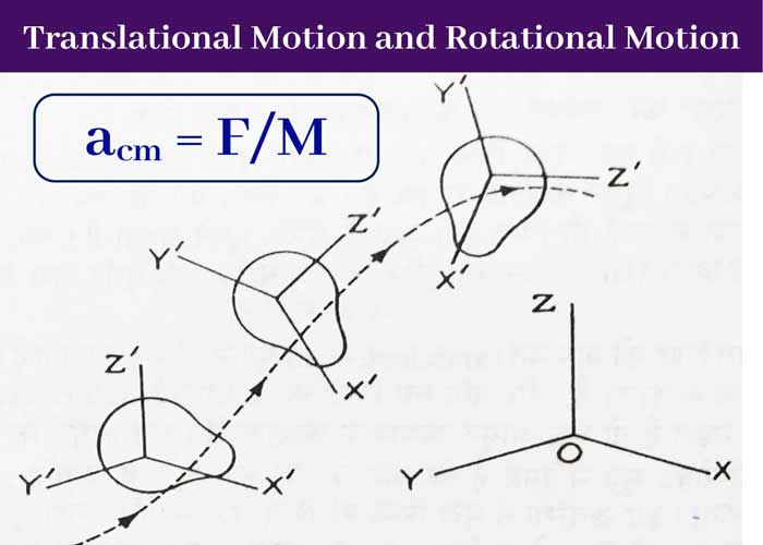 translational-motion-rotation-motion
