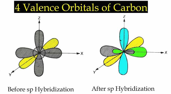 4-valence-orbitals-of-carbon