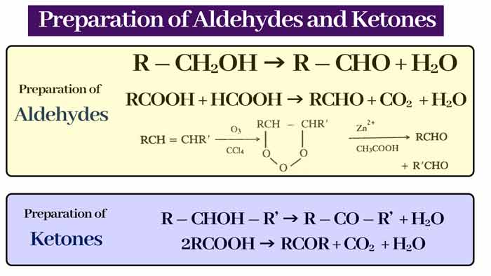 You are currently viewing Preparation of Aldehydes and Ketones : Chemistry Page
