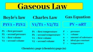 Read more about the article The Gas Laws: Charle’s Law,  Boyle’s Law and Gay-Lussac’s law