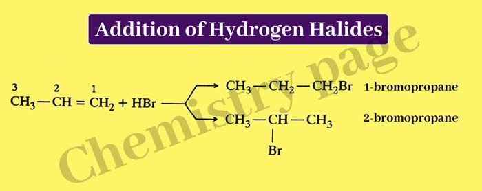 Addition of Hydrogen Halides