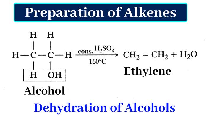 Dehydration-of-Alcohols