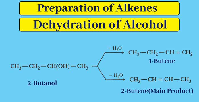 Preparation-of-Alkenes