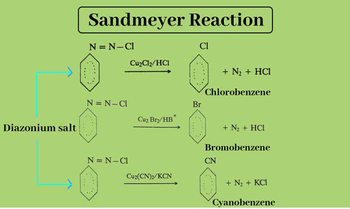Sandmeyers Reaction