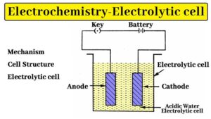 Read more about the article Electrochemistry : Electrolytic cell, Mechanism and Cell Structure