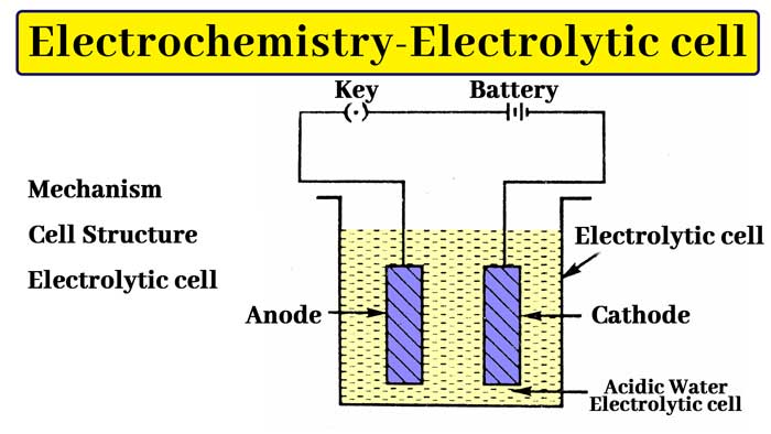 You are currently viewing Electrochemistry : Electrolytic cell, Mechanism and Cell Structure