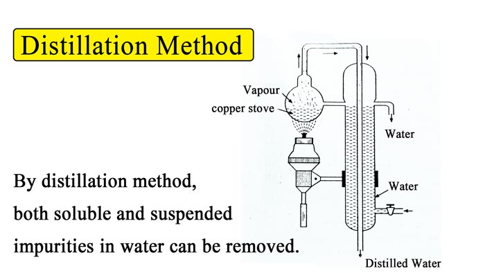 Distillation-method
