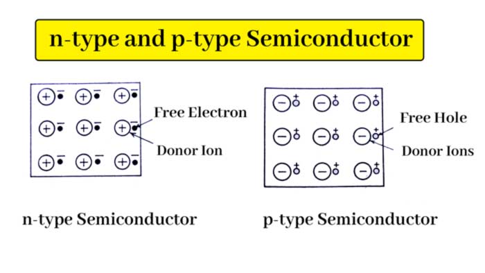 Type of semiconductors