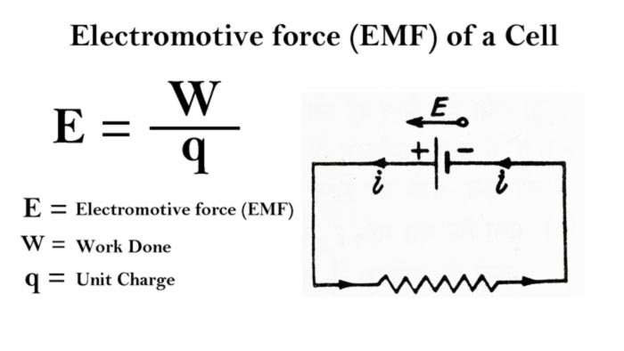 Electromotive force (EMF)