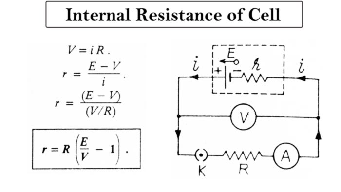 internal resistance of the cell