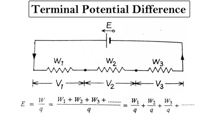 Terminal Potential Difference