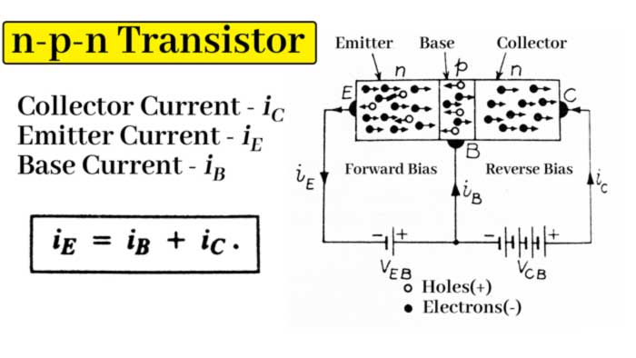 n-p-n Transistor work