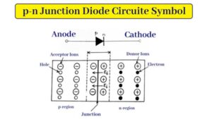 Read more about the article How p-n Junction Diode works : Forward and Reverse Biasing