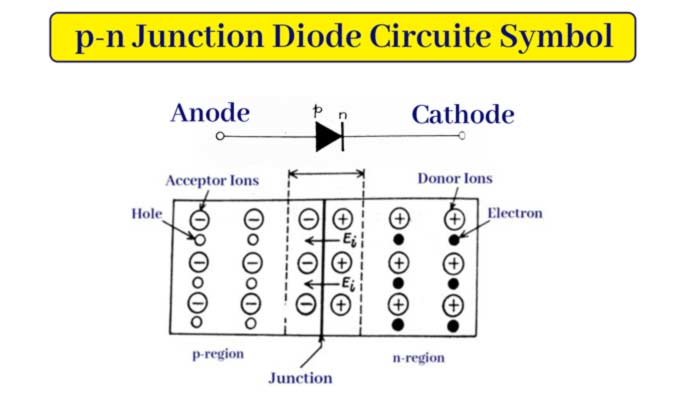 How p-n Junction Diode works : Forward and Reverse Biasing
