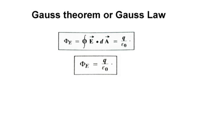 gauss-law