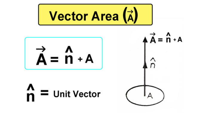 Vector Area