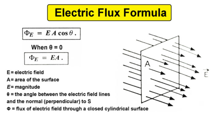 net electric flux formula