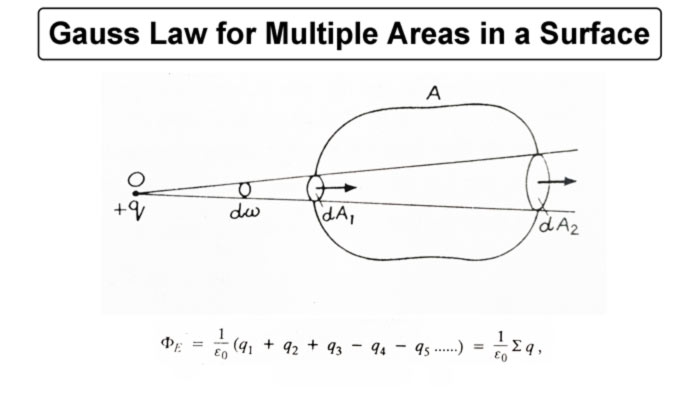 gauss-law-multiple-area