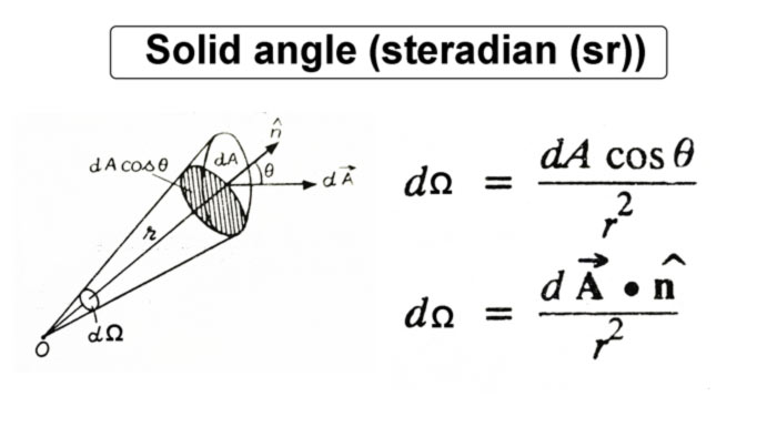 Solid Angle steradian