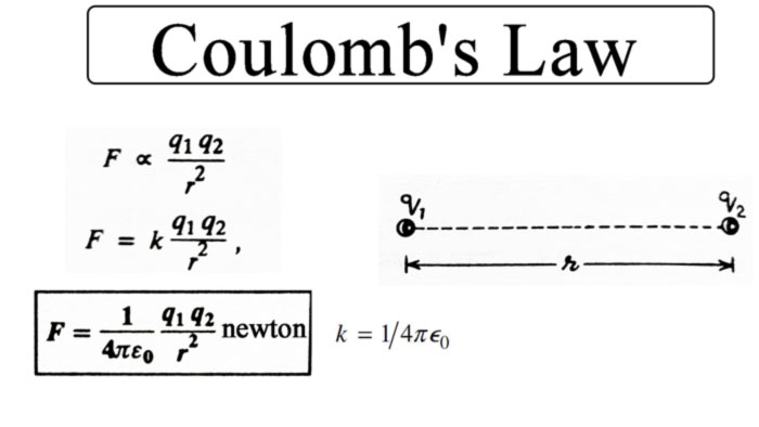 Coulomb’s Law : Electric Field, Potential Difference, Volt