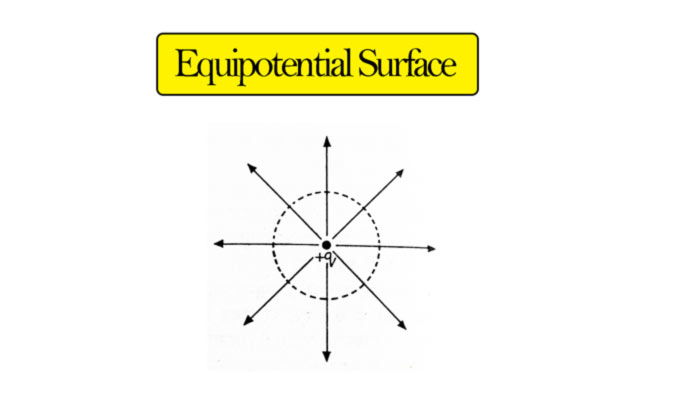 Equipotential-Surface