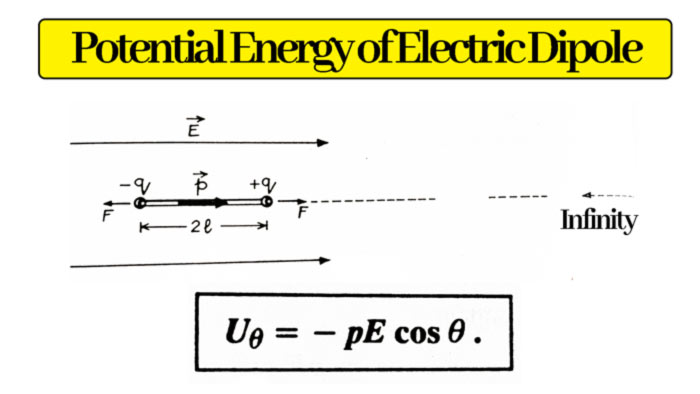 Potential Energy of Electric Dipole