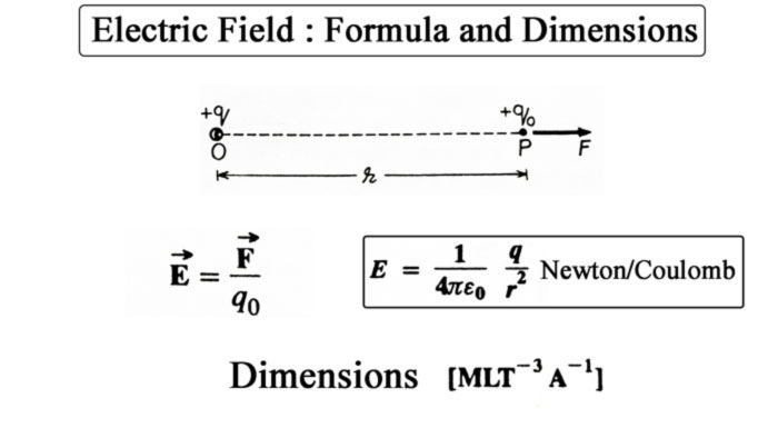 electric-field-Dimensions