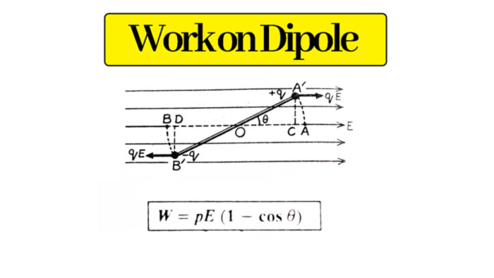 Work on dipole