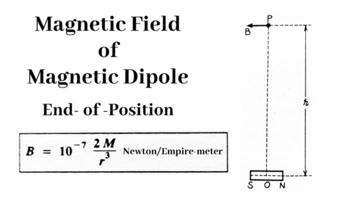 Magnetic field of Magnetic dipole