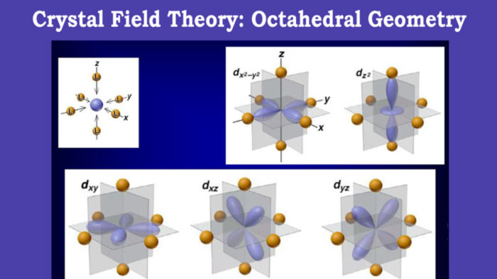 Crystal field theory octahedral geometry