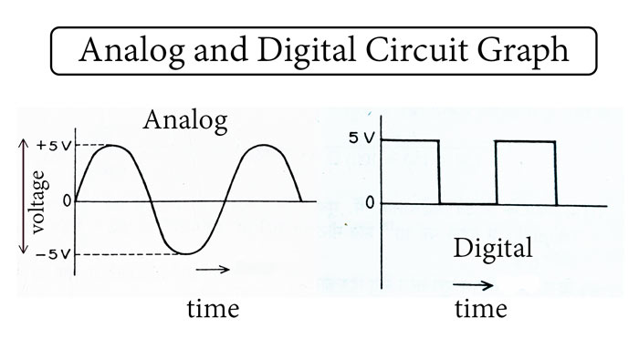 You are currently viewing Analog and Digital Circuits : Binary Number System